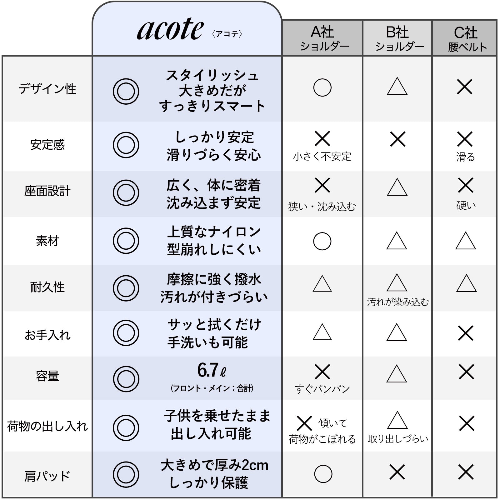 acote